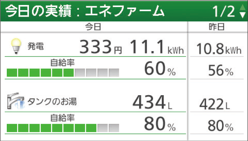 リモコン画面:今日の実績