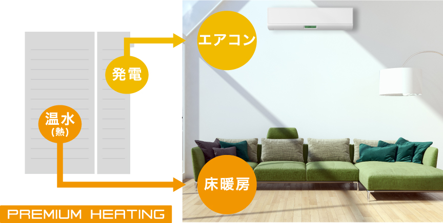 エアコンと床暖房の併用でお部屋全体をポカポカに