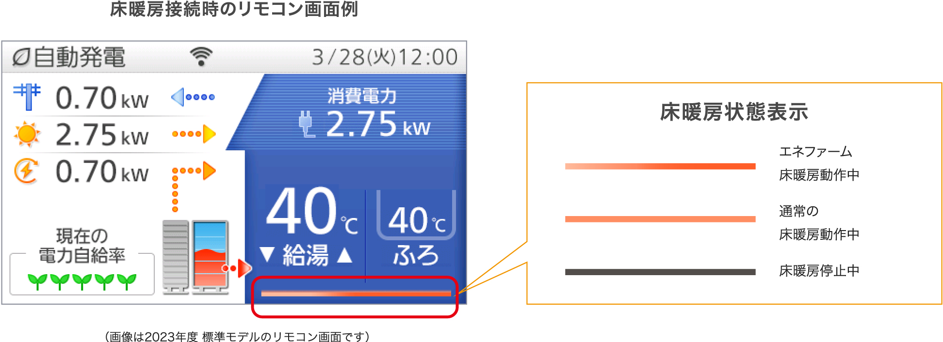 床暖房接続時のリモコン画面例
