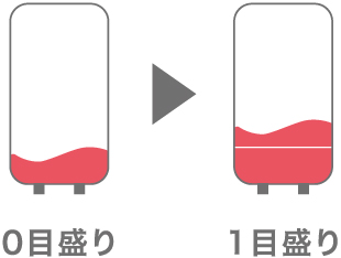 貯湯タンクのアニメーション表示のイメージ