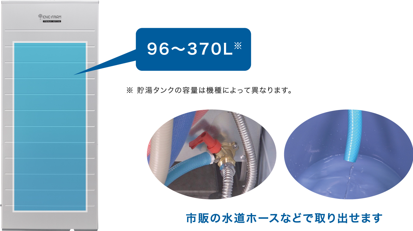 貯湯ユニットの製品画像と貯湯ユニットから水を取り出す様子の画像です。戸建住宅向け2021年度モデル一体型の場合、貯湯タンクに130L貯湯できます。市販の水道ホースなどで取り出せます。