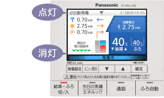 リモコン画像:「停電そなえ発電」解除の手順②。リモコン画面が発電モードが自動発電に戻り、停電そなえ発電終了までの残り時間のポップアップが消灯した画像