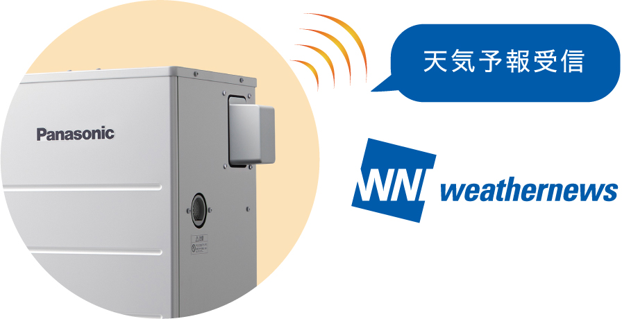 エネファームが株式会社ウェザーニューズから天気予報を受信するイメージ画像です。