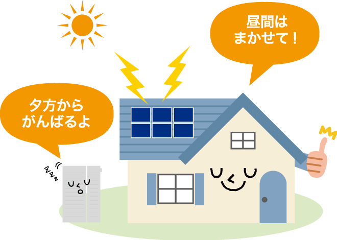 1日中電力の購入を抑制のイメージ画像です。