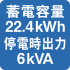 蓄電容量22.4kWh停電時出力6kVA