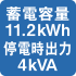 蓄電容量11.2kWh停電時出力4kVA