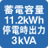 蓄電容量11.2kWh停電時出力3kVA