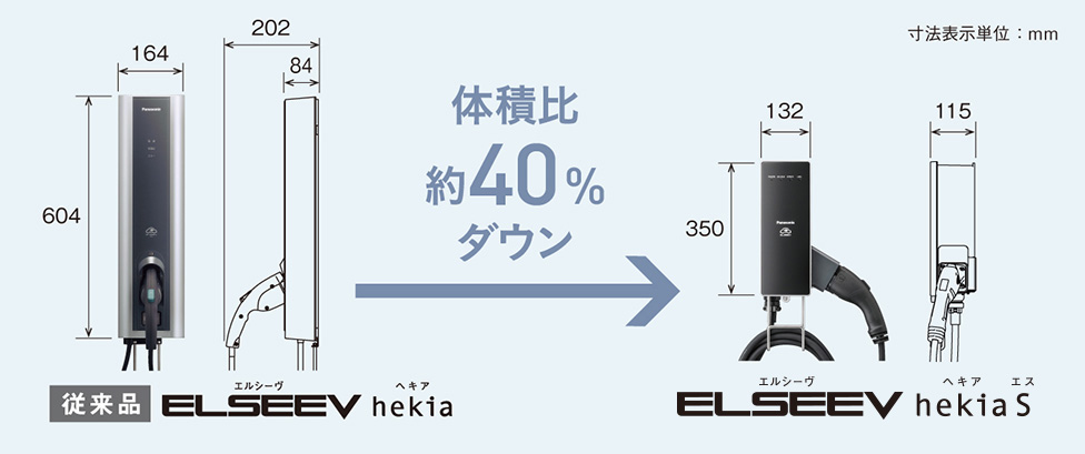 楽天市場 EV充電器 電気自動車用 Mode3 ELSEEV 20A 200V 単相 家庭用 事業者用 パナソニック Panasonic  DNC321K