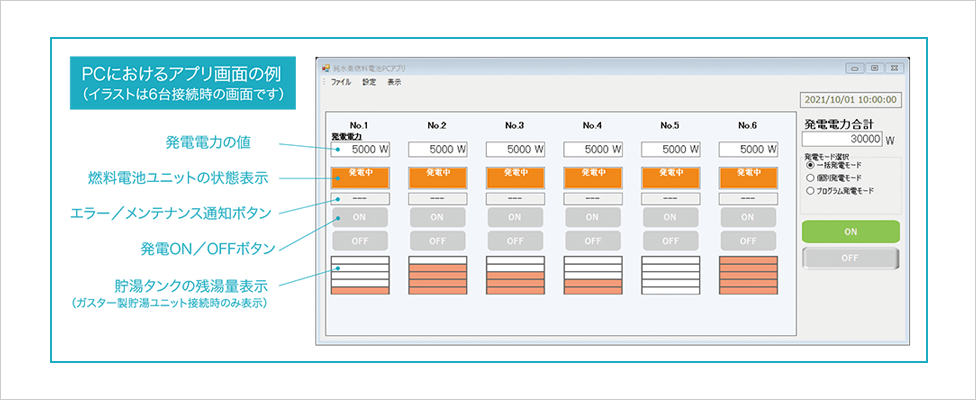 PCにおけるアプリ画面の例