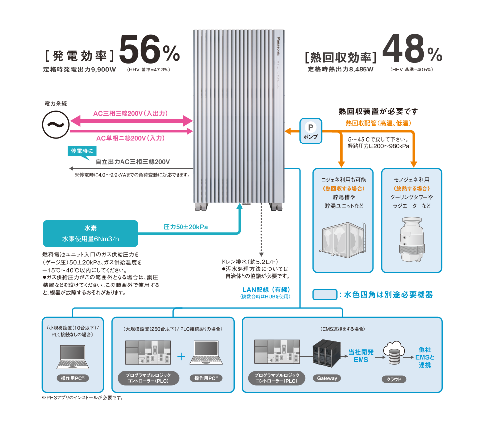 構成図