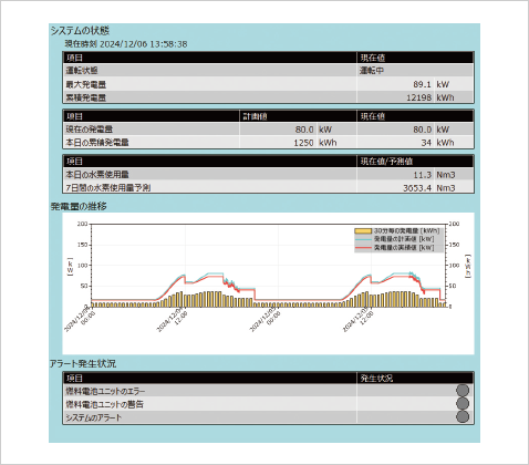 システムの状態確認画面※