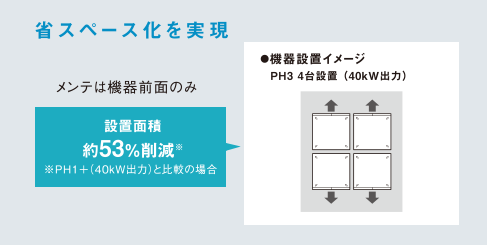 省スペース化を実現