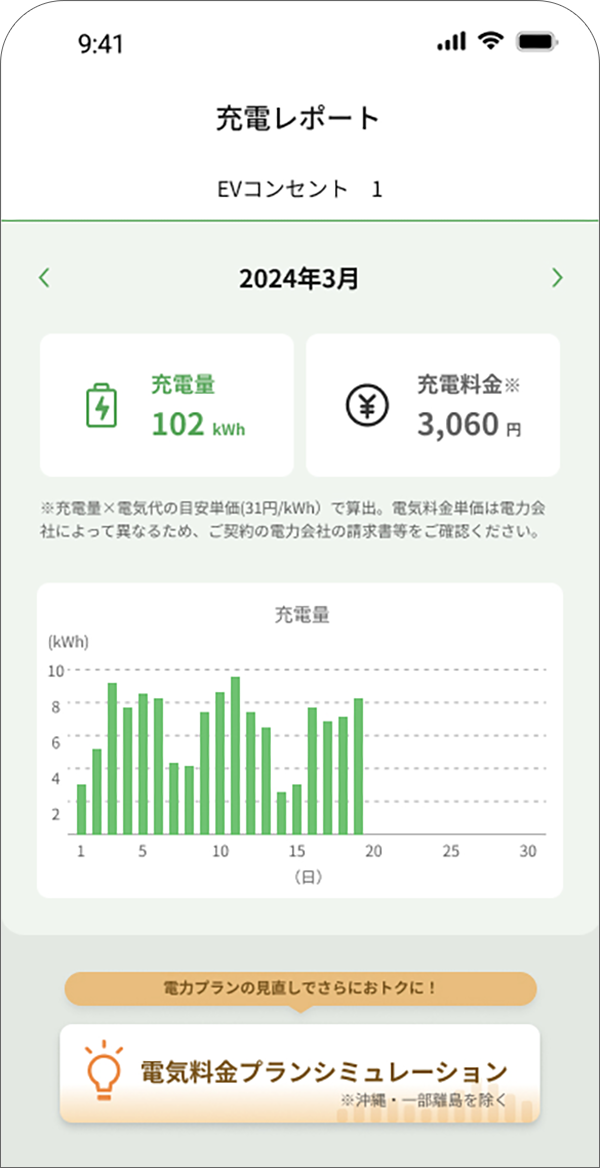 日々の充電実績をレポート化