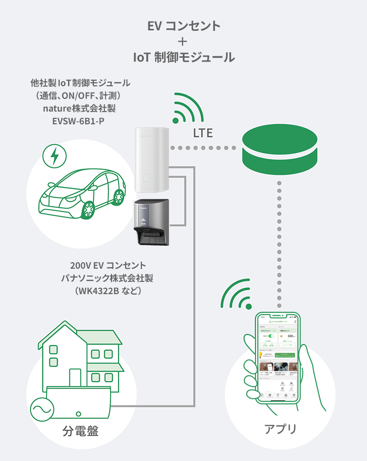 IoT制御モジュール設置イメージ
