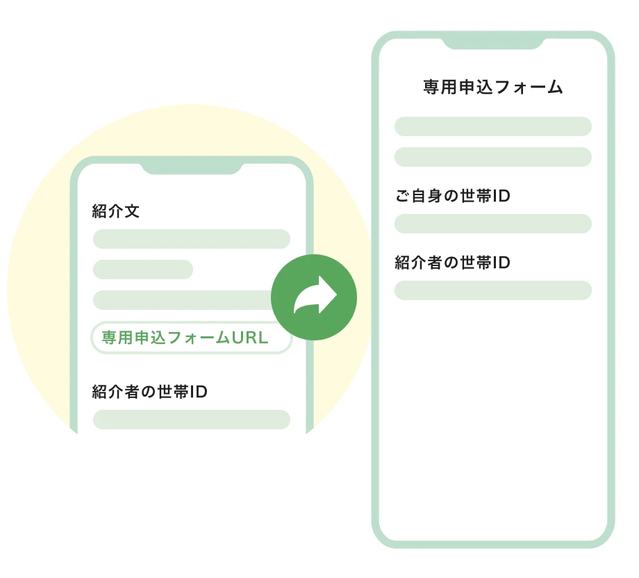 共有された文章に記載の専用申込フォームにご自身と紹介者の世帯IDを入力