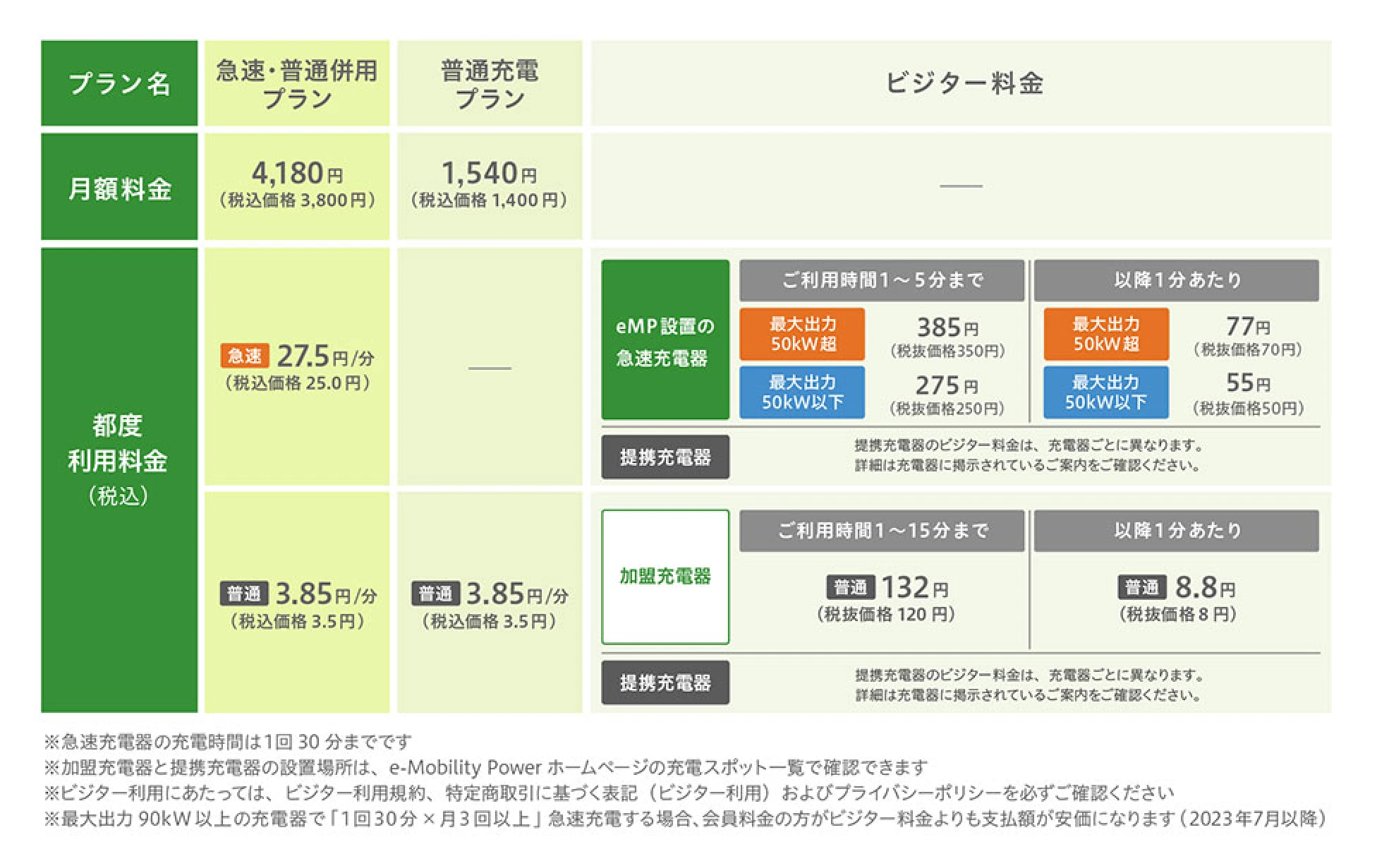 -Mobility Power（eMP）料金プラン