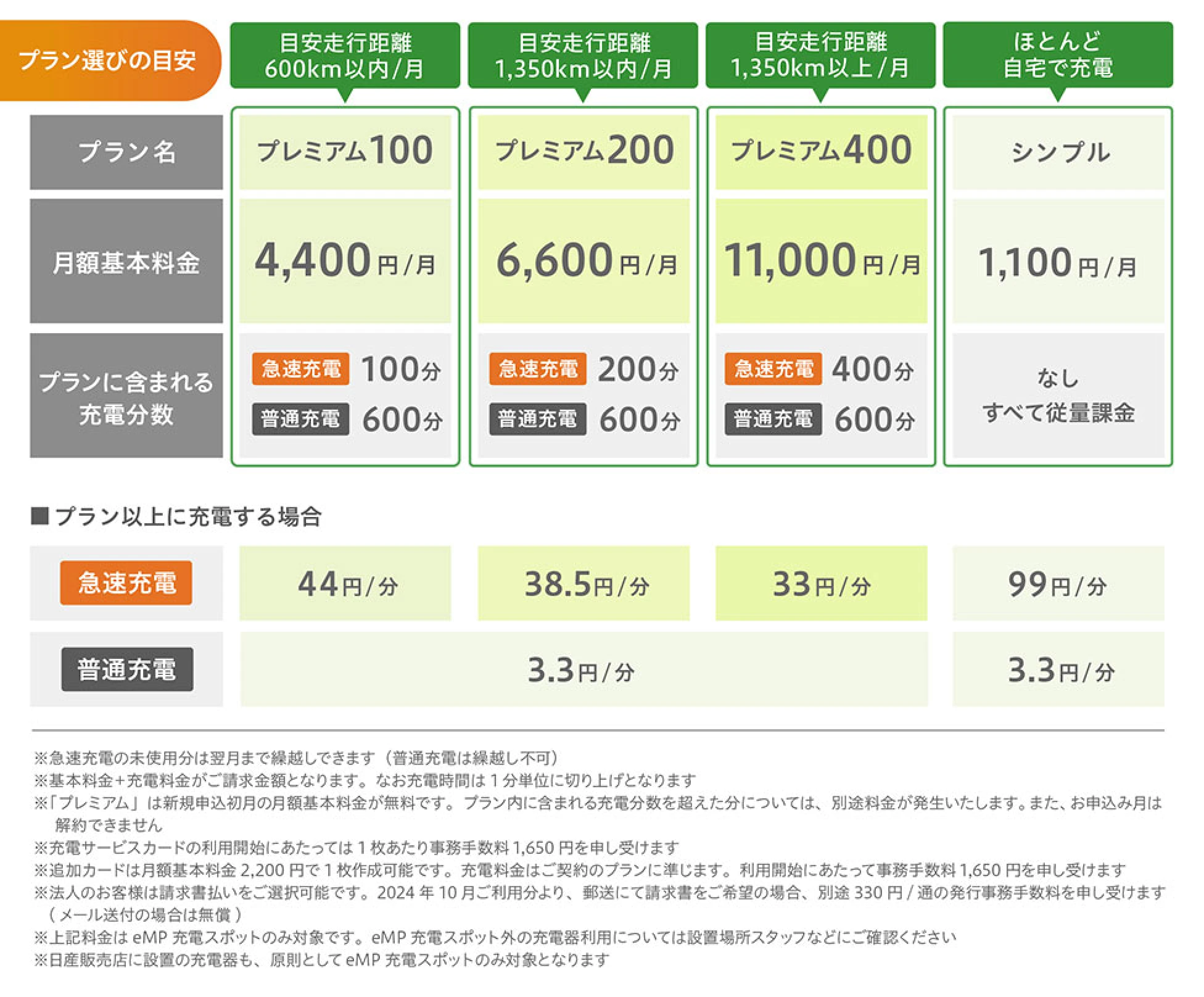 日産自動車 充電サービス「ZESP3」