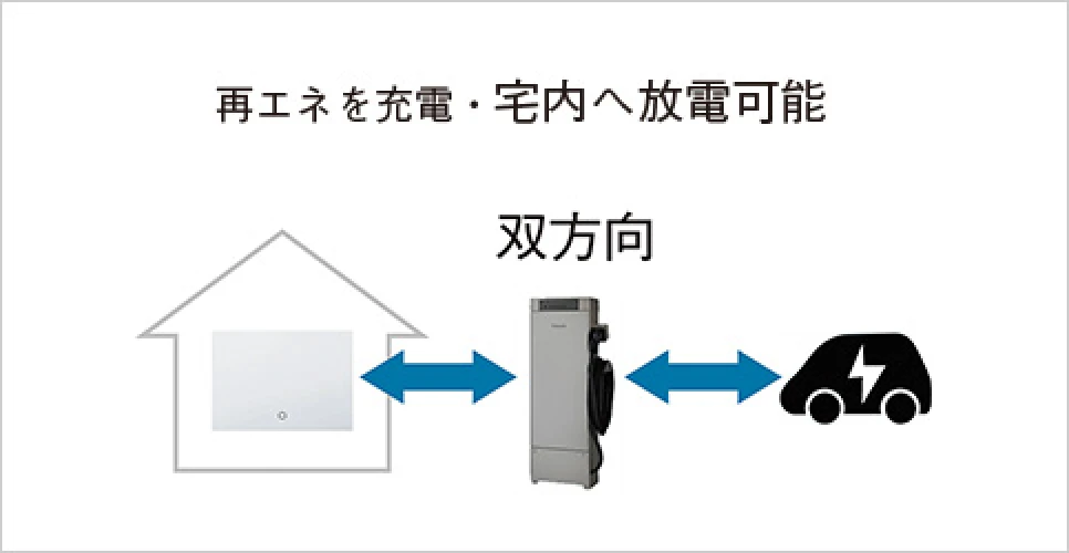 V2H