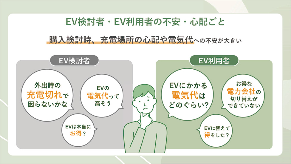 EV検討者・EX利用者の不安・心配ごと