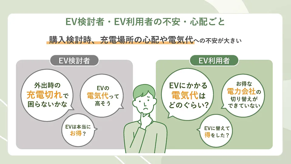 EV検討者・EX利用者の不安・心配ごと