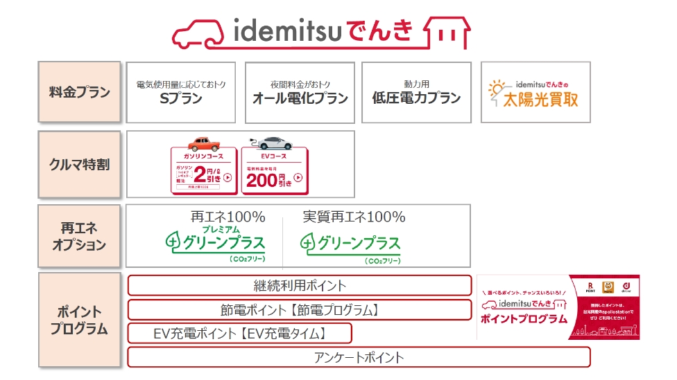 idemitsuでんき