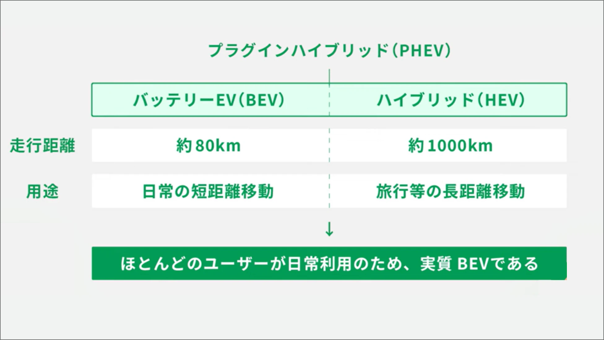 BEVとPHEVはどちらを購入すべき？
