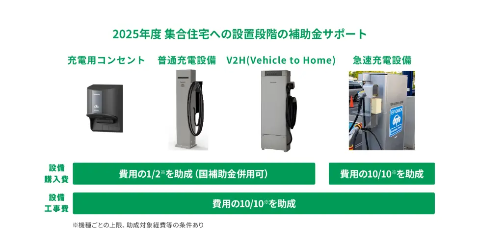 2025年度 集合住宅への設置段階の補助金サポート