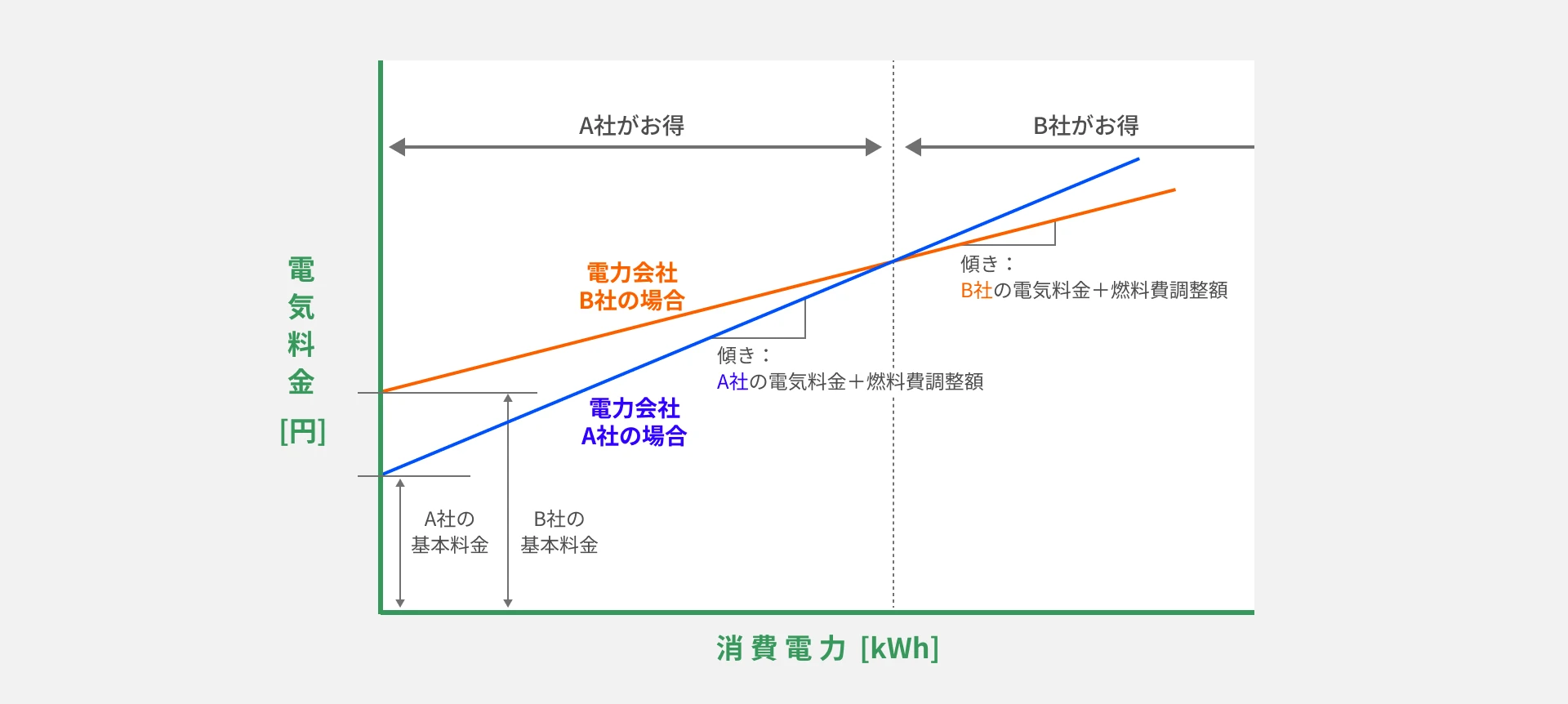 -Mobility Power（eMP）料金プラン