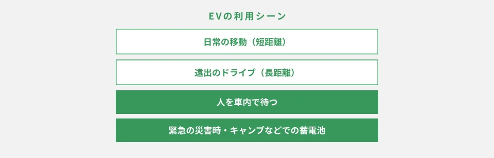 【振り返り】初めての電気自動車（EV）体験で感じた驚きと魅力