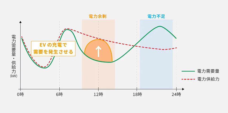 今回の実証実験の概要と目的