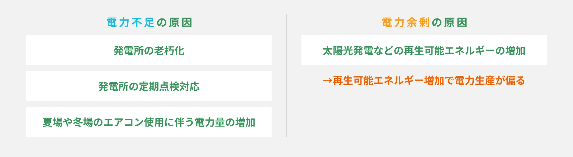 なぜ今、この検証が必要なのか？