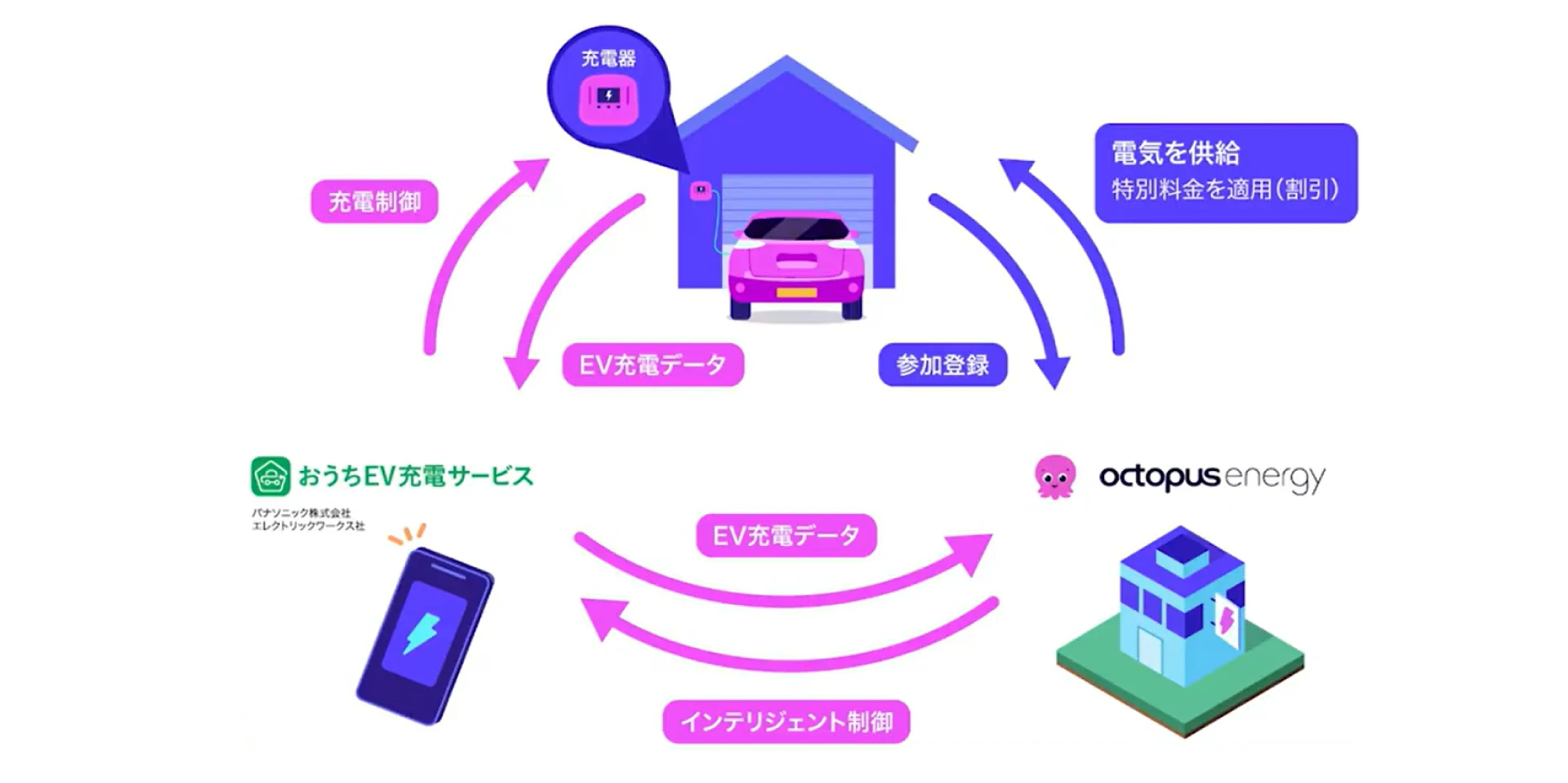 実証実験の具体的な仕組み