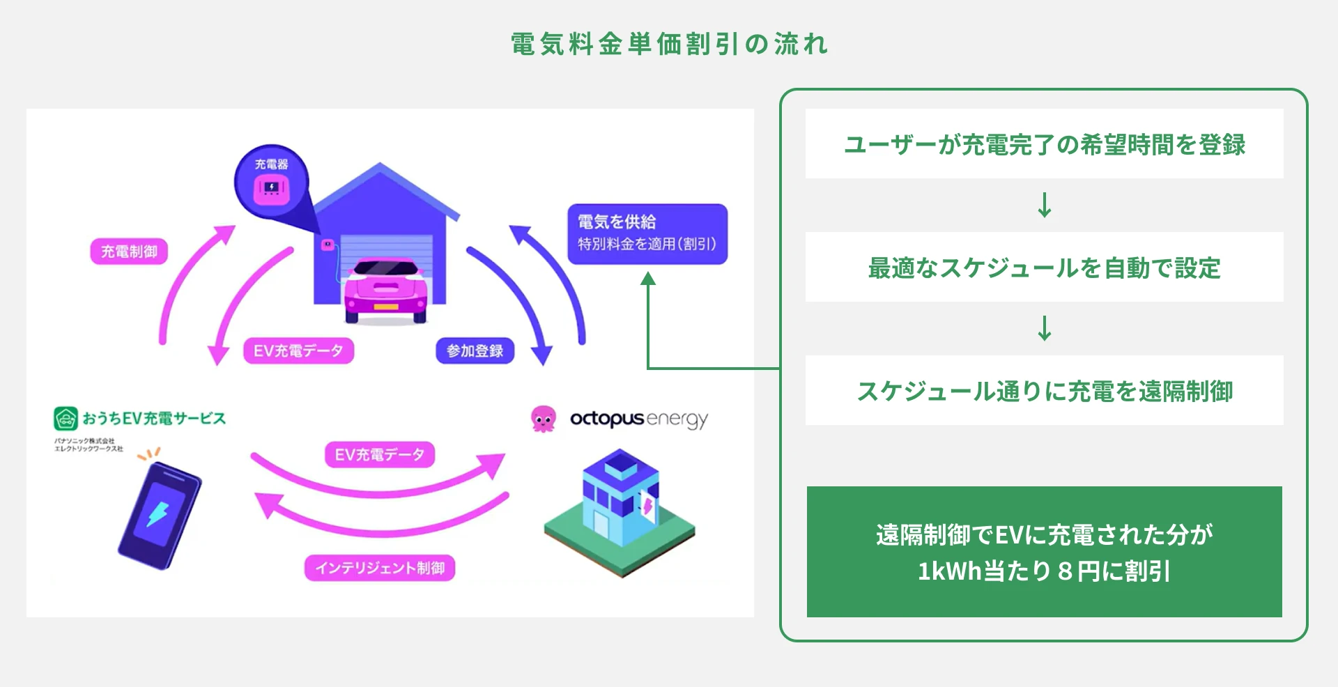 実証実験に参加するメリット