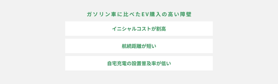日本のEV普及における3つの大きな課題