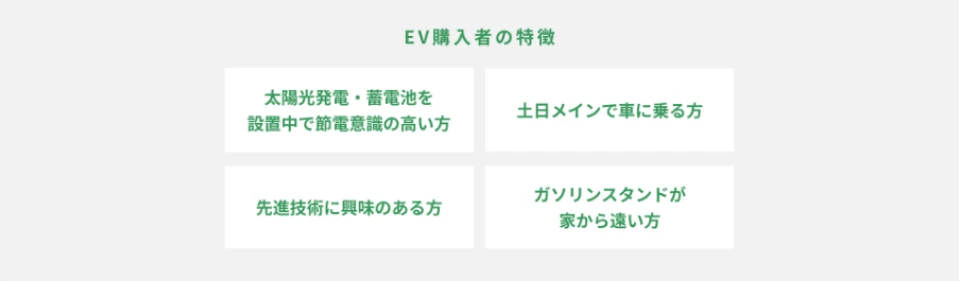電気自動車（EV）購入者の特徴