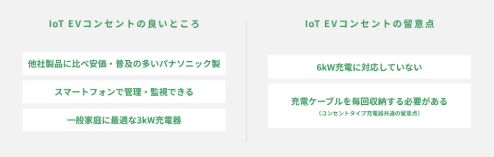 パナソニック IoT EVコンセント｜施工会社が選ぶ最適解