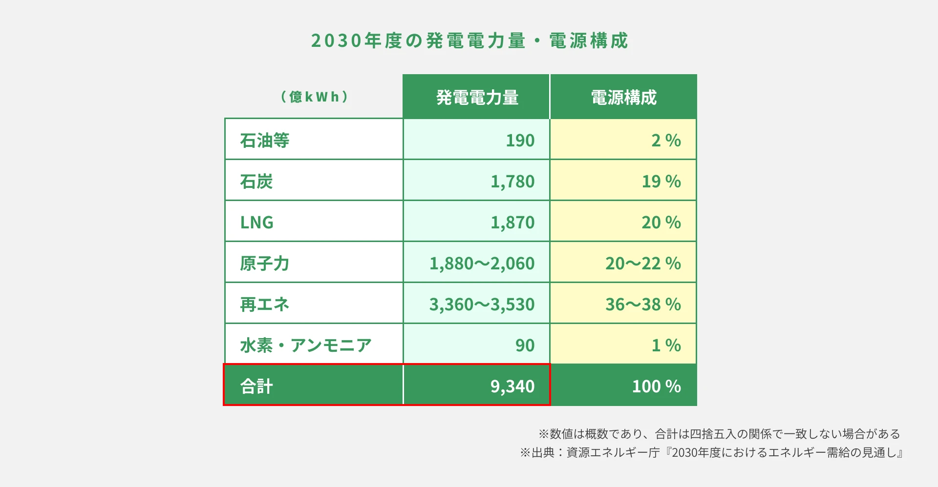 電気自動車（EV）ユーザーが知っておくべきデマンドレスポンス（DR）の基礎知識
