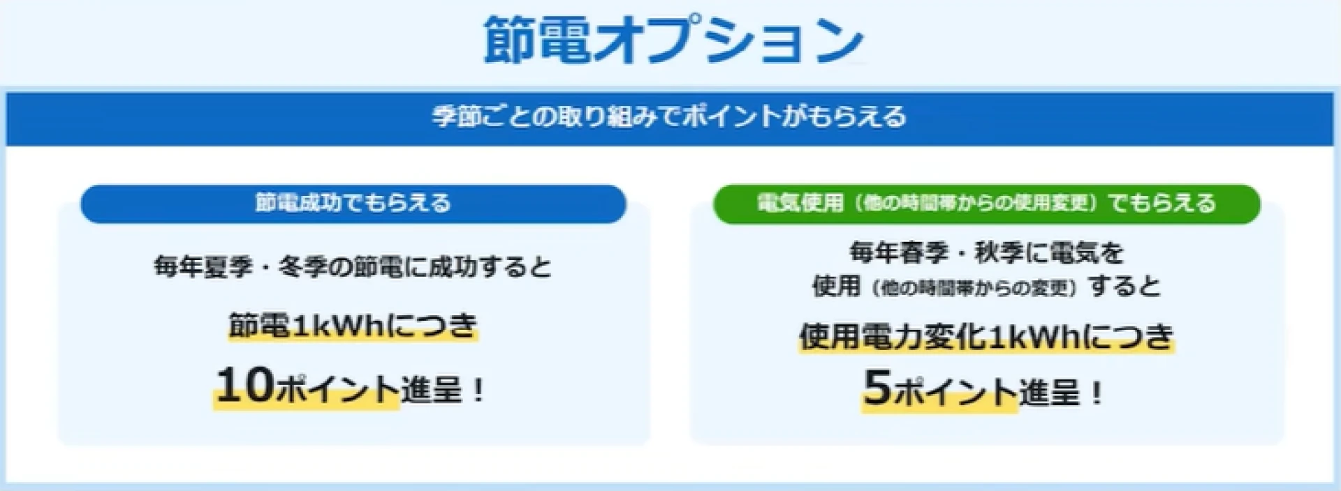 大阪ガス「節電オプション」とは？ポイントの仕組みを解説