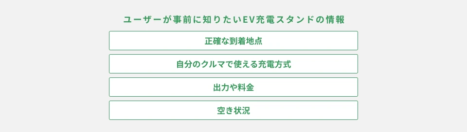 EV充電スタンドは増えているが「本当に使いやすい」のか？