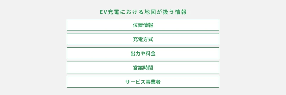 「行ってみたら使えなかった」を防ぐためのEV充電スタンド情報とは何か
