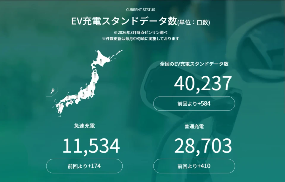 日本のEV充電インフラの「今」｜数字で見る現在地