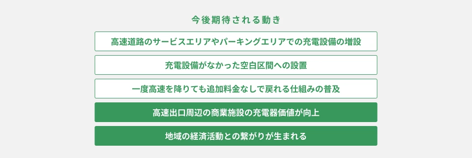 「どこに充電設備を置くか」｜設置場所の設計が普及を左右する
