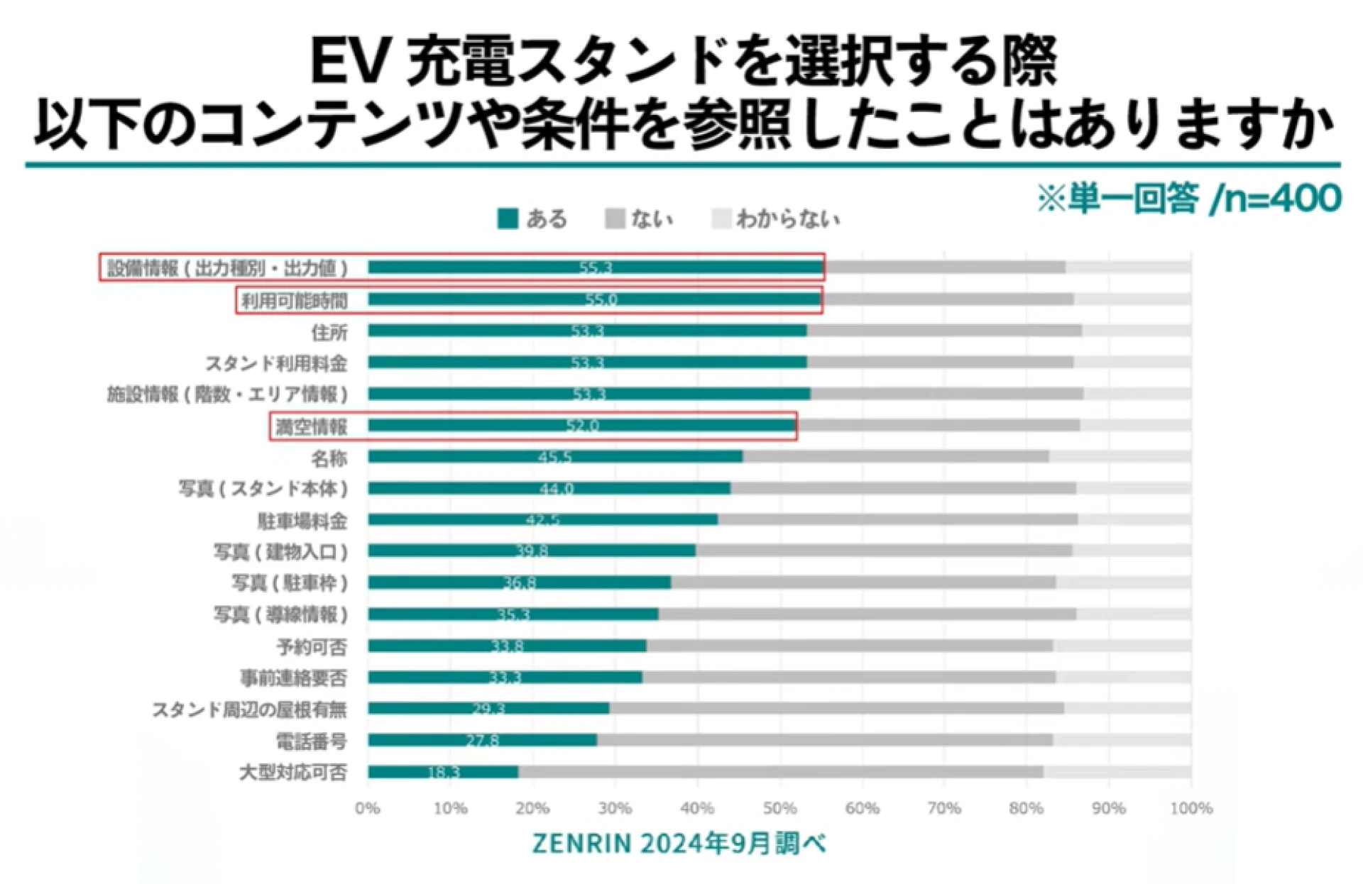 不満の正体は「使えるかどうかが分からない不安」