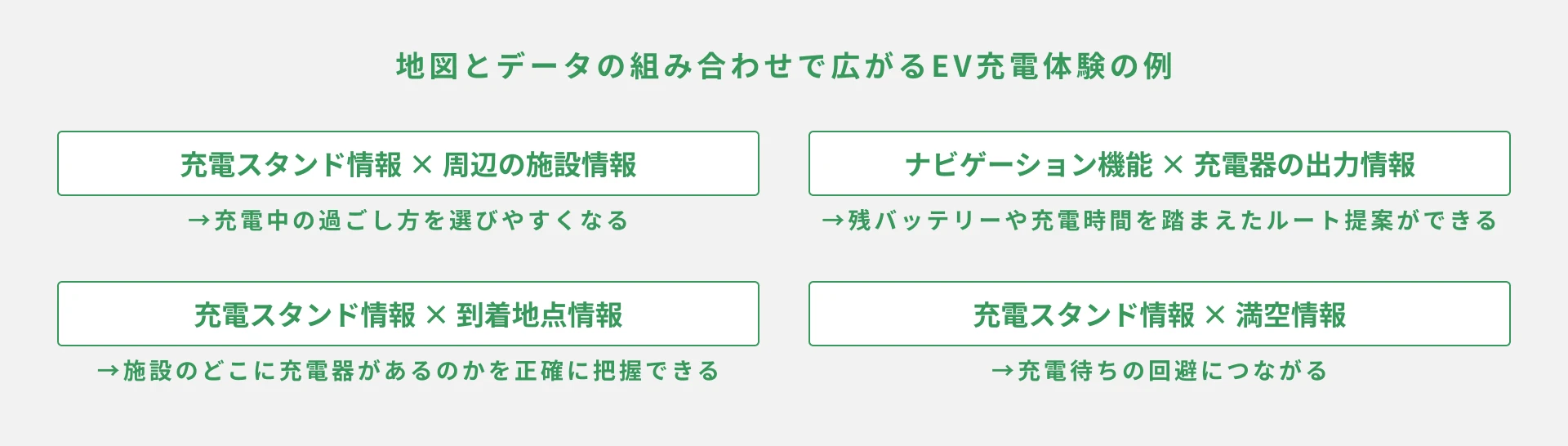 EV充電スタンド情報で分かると安心できる5つのポイント