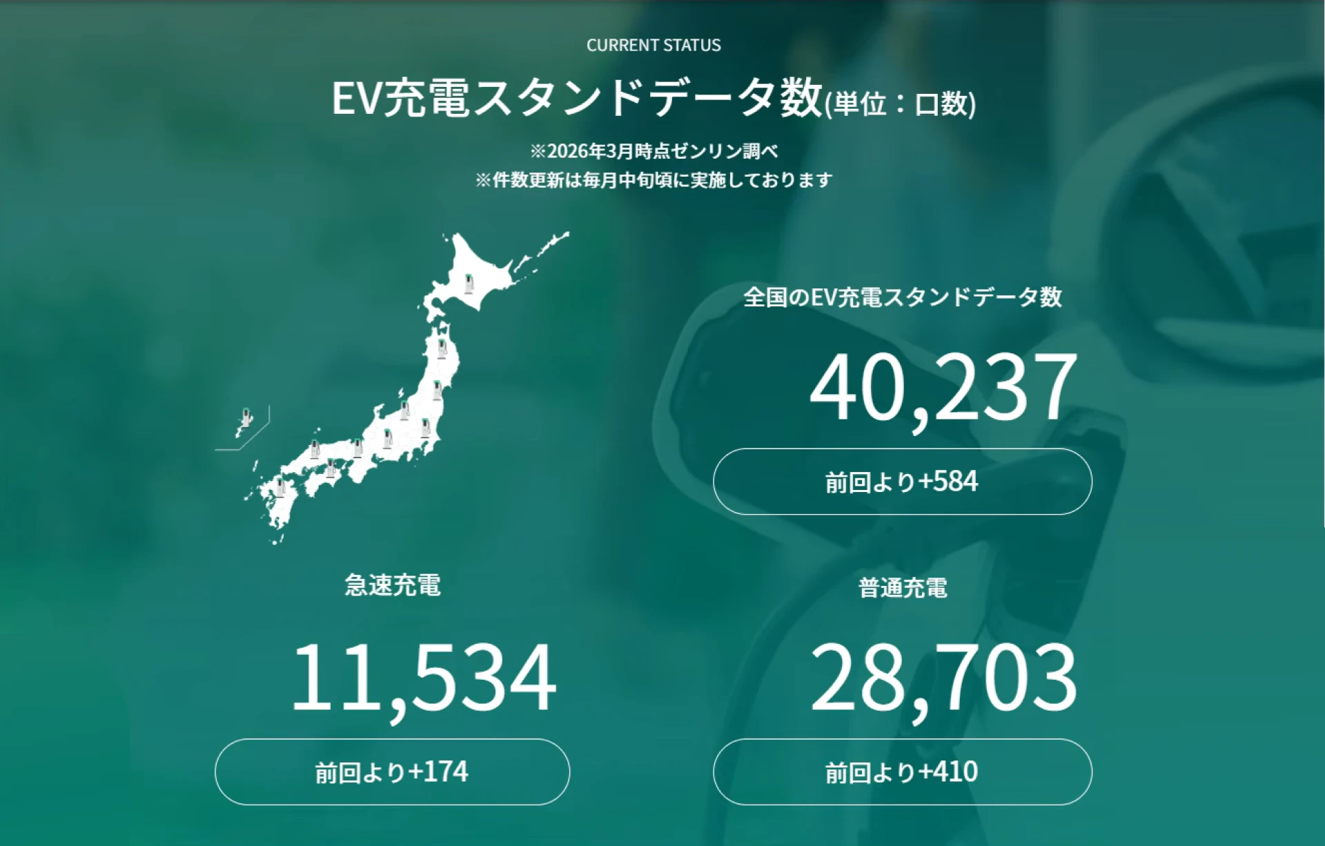 日本のEV充電インフラの現状｜増加傾向だが地域差も
