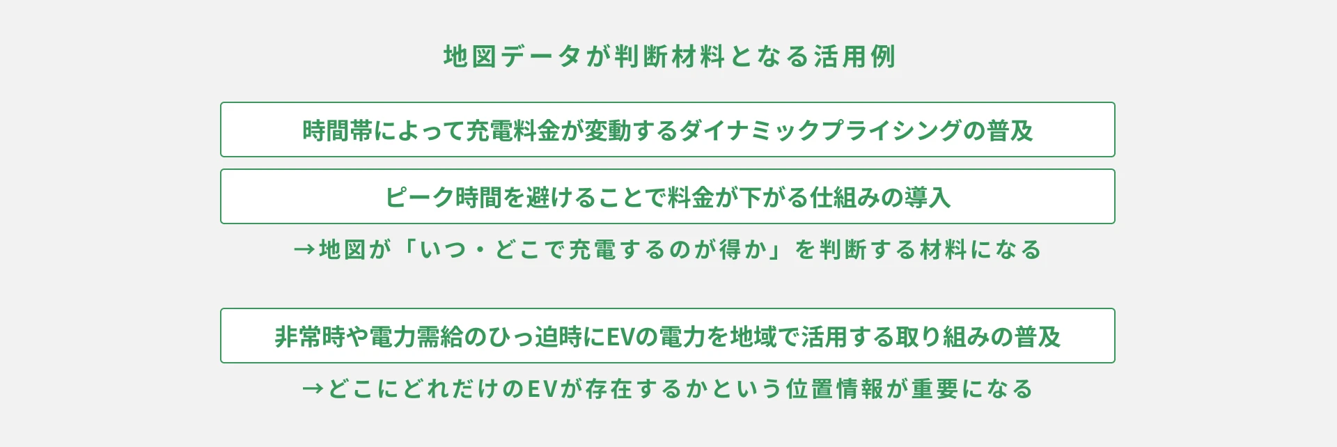 「地図×充電」で変わるEV充電体験｜選択しやすい充電へ