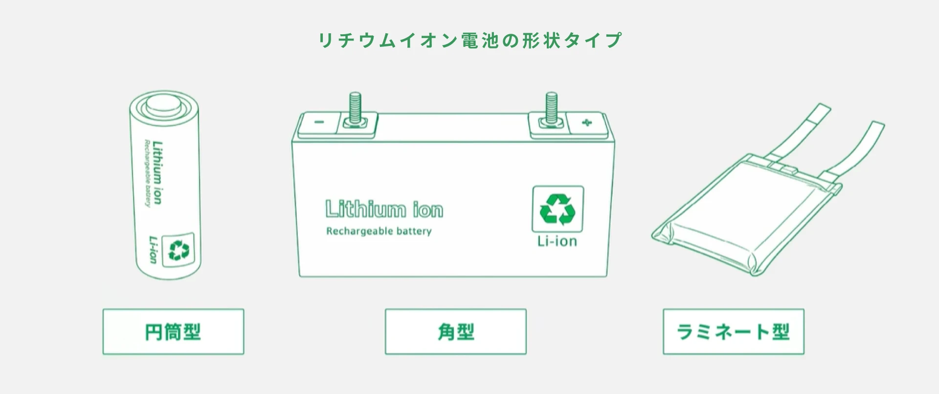 リチウムイオン電池の仕組みをわかりやすく解説