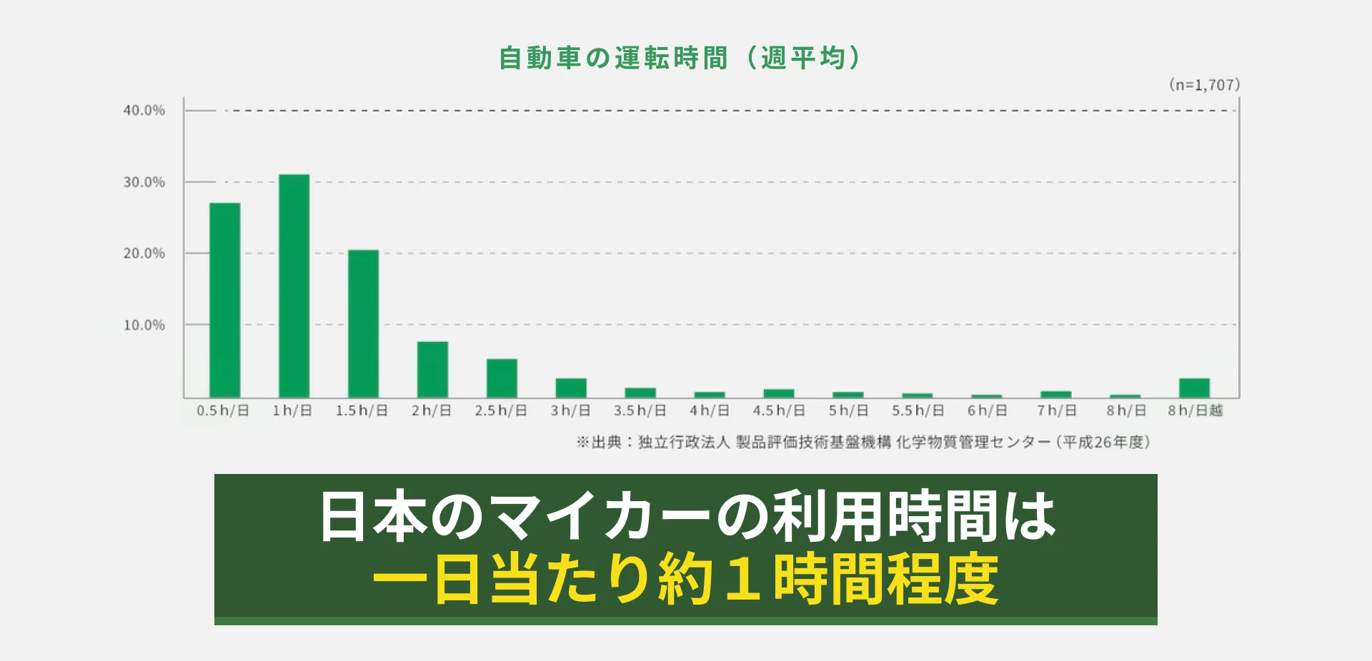 一般的な使い方では「カレンダー劣化」の方が影響が大きい
