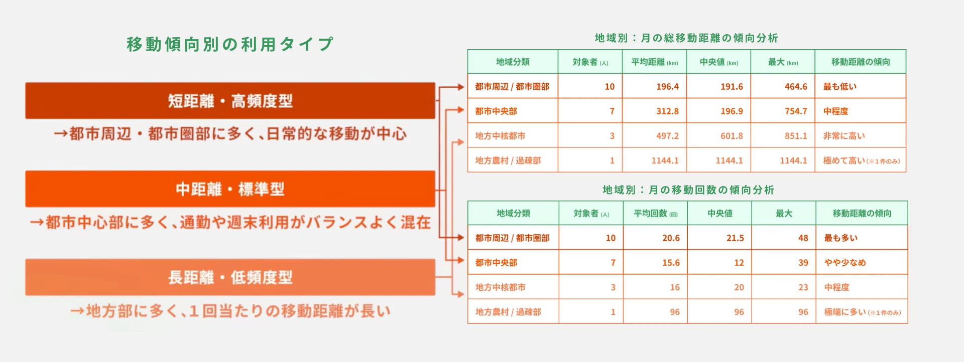 3つの利用タイプ｜あなたはどれに当てはまる？