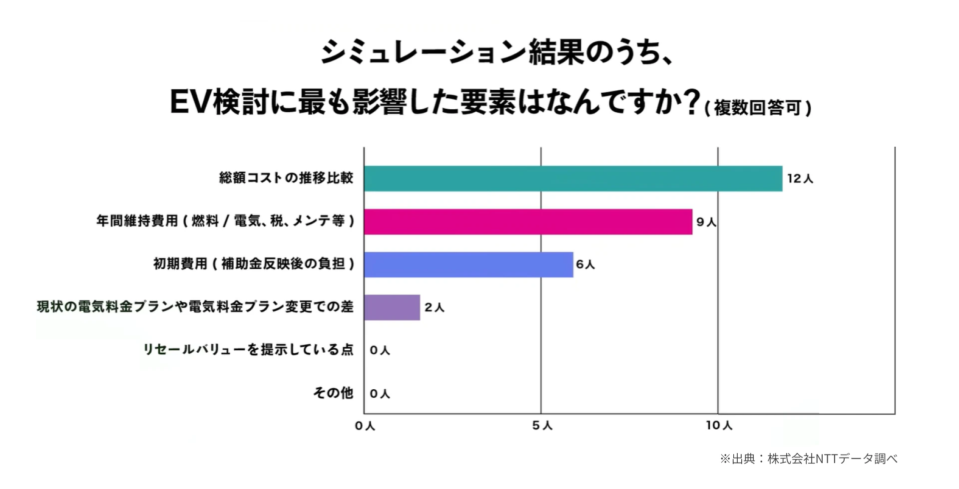 実証の成果は「決断」ではなく「検討の質の変化」
